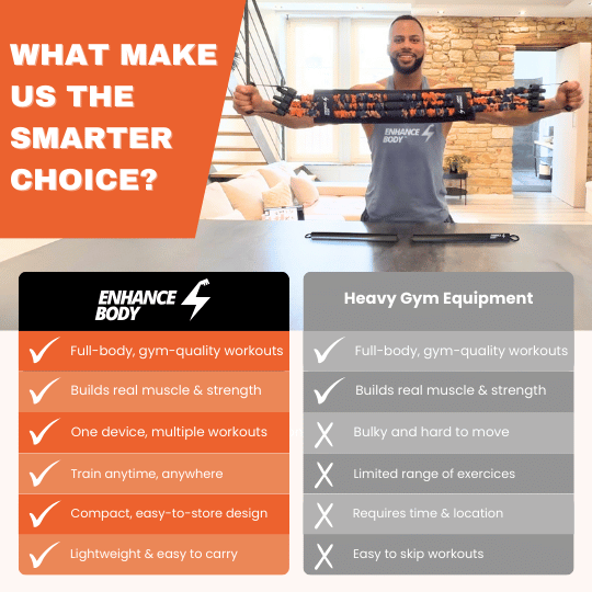ENHANCEBODY™ SET - 90KG RESISTANCE BAND + 3 FREE COACH GUIDES